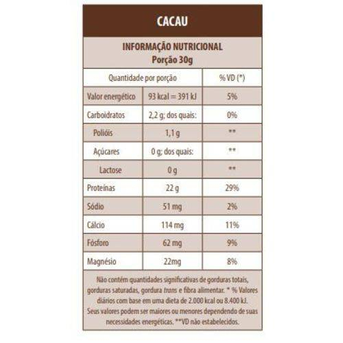 Tabela nutricional 100% Whey Hi Cacau 375G Sanavita - [Suplementos]