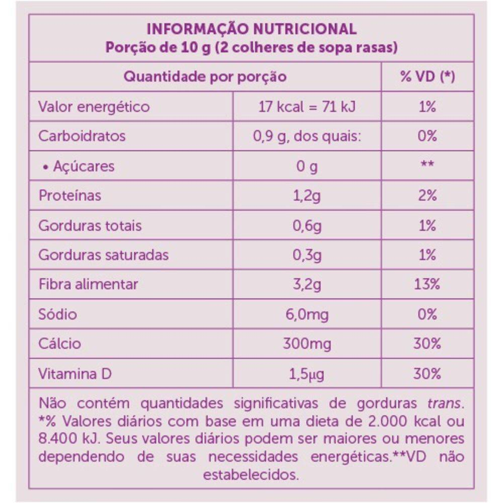 Tabela nutricional Achocolatado Premium 200G Sanavita