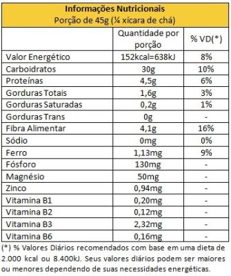 Tabela Nutricional Farinha De Painço 250G Giroil