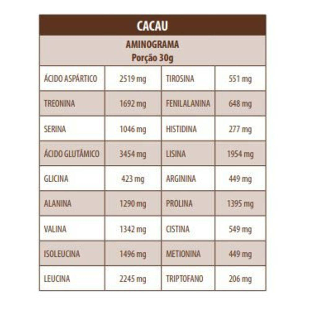 Tabela nutricional 100% Whey Hi Cacau 375G Sanavita - [Suplementos]